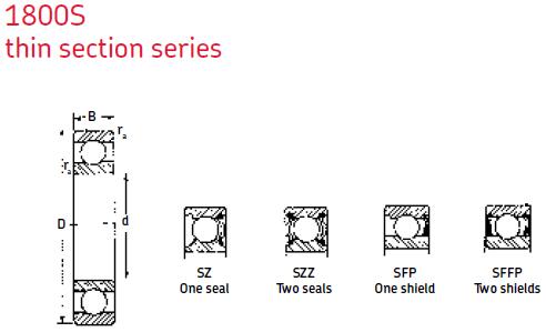 MRC1864S深溝球軸承圖紙