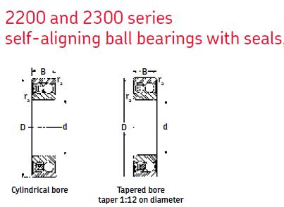 MRC2302E2RS1自調(diào)心球軸承圖紙