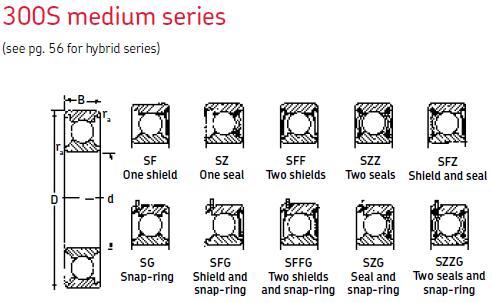 MRC324S深溝球軸承圖紙