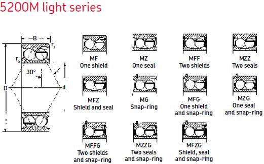 MRC5207-M1雙列球軸承圖紙