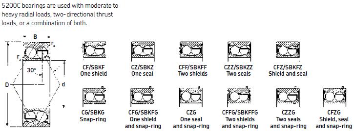 MRC5207-C1雙列球軸承圖紙