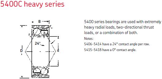 MRC5406C雙列球軸承圖紙