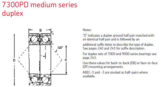 MRC7320-PD角接觸球軸承圖紙