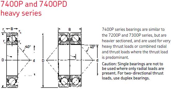 MRC7415PD角接觸球軸承圖紙