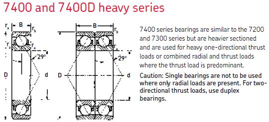 MRC7415-D角接觸球軸承圖紙