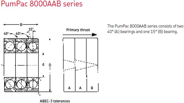 MRC8314AAB三列角接觸球軸承圖紙