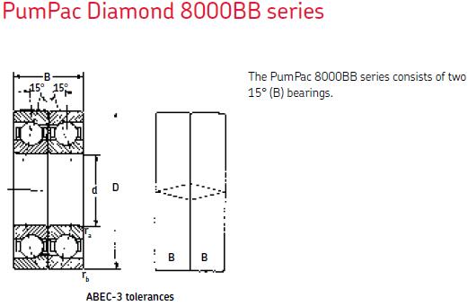 MRC8308BB雙列角接觸球軸承圖紙