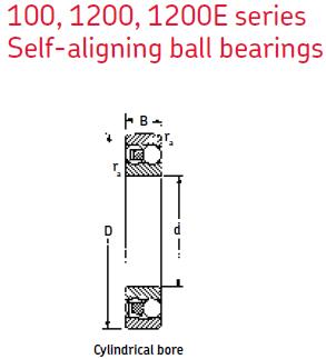 MRC1211E自調心球軸承圖紙
